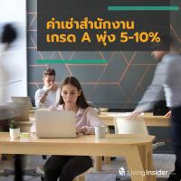 ค่าเช่าสำนักงาน เกรด A พุ่ง 5-10%