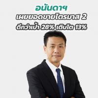 อนันดาฯ เผยยอดขายไตรมาส 2 ดีกว่าเป้า 28% เติบโต 13% จากไตรมาสก่อนหน้า