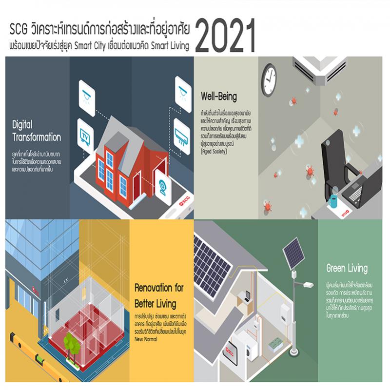 SCG วิเคราะห์เทรนด์การก่อสร้างและที่อยู่อาศัย 2021