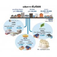 อสังหาฯลุยลงทุน อีอีซี ชิงตลาดที่อยู่อาศัย 8 หมื่นล้าน