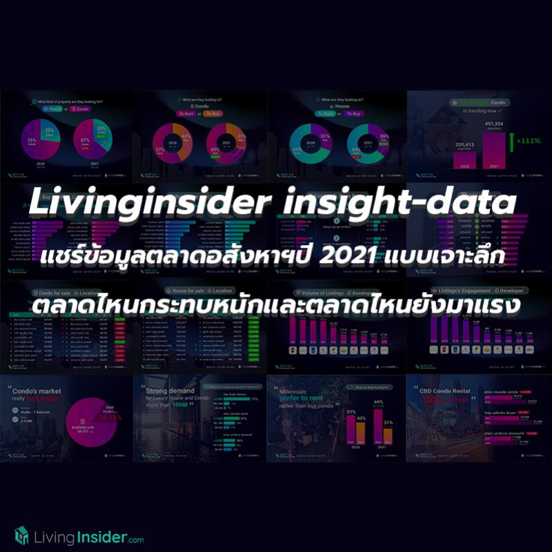 Livinginsider  insight-data แชร์ข้อมูลตลาดอสังหาฯปี 2021 แบบเจาะลึก ตลาดไหนกระทบหนักและตลาดไหนยังมาแรง อะไรคือสิ่งที่มีค้นหามากที่สุด 