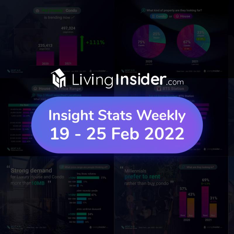 Livinginsider - Weekly Insight Report [19 - 25 February 2022]