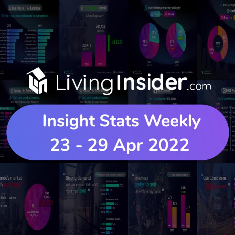 Livinginsider - Weekly Insight Report [23 - 29 April 2022]