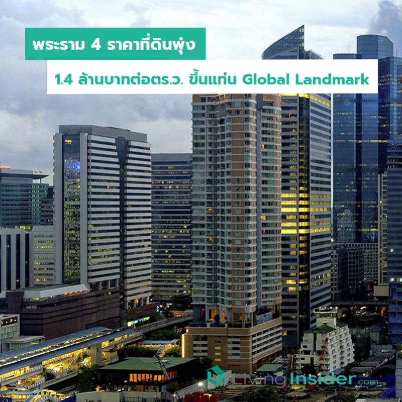 พระราม 4 ราคาที่ดินพุ่ง 1.4 ล้านบาทต่อตร.ว. ขึ้นแท่น Global Landmark