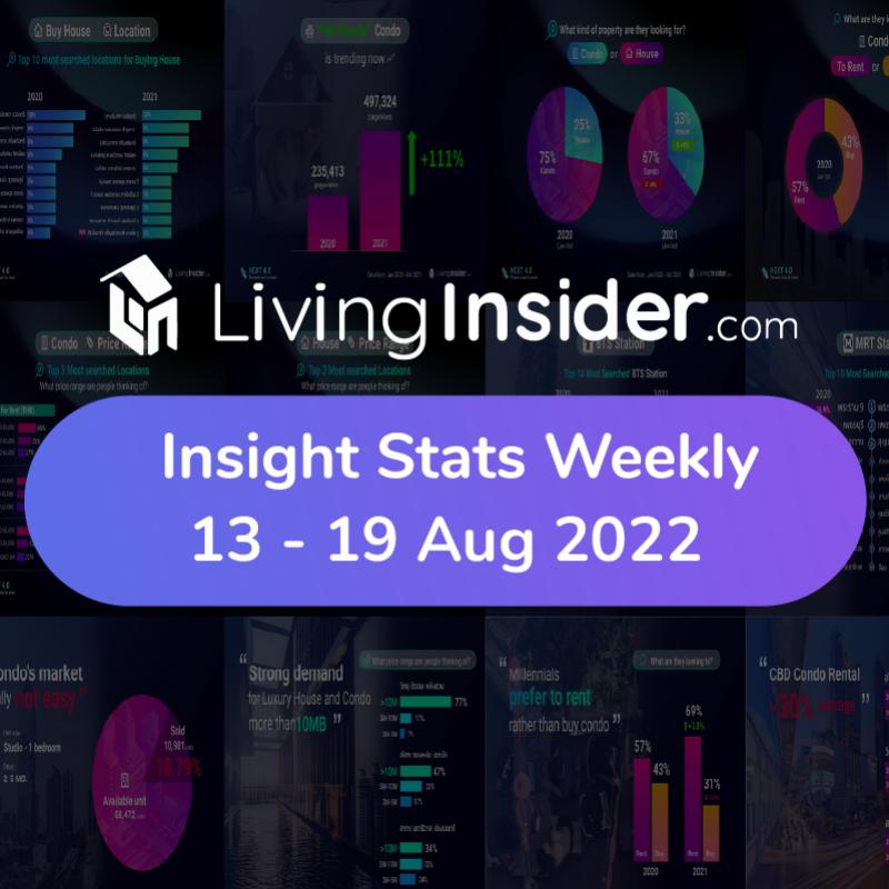 Livinginsider - Weekly Insight Report [13 - 19 Aug 2022]