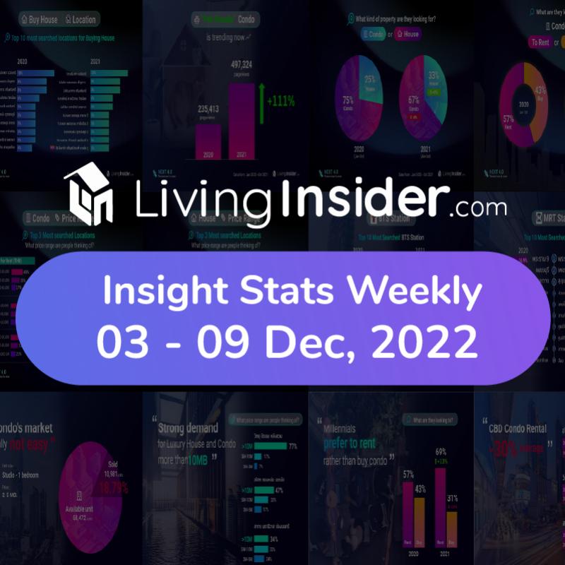 Livinginsider - Weekly Insight Report [03 - 09 Dec 2022]