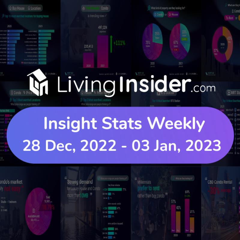 Livinginsider - Weekly Insight Report [28 Dec 2022 - 03 Jan 2023]