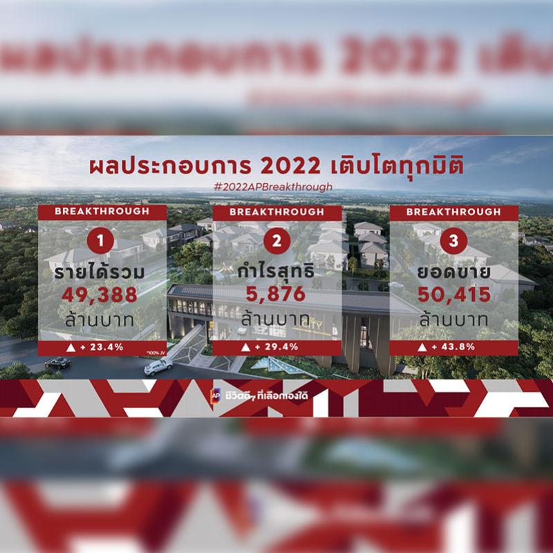 เอพี ไทยแลนด์ เผยรายได้รวม 49,388 ล้าน กำไรสุทธิกว่า 5,870 ล้าน ย้ำเดินตามแผนเปิดตัวดุดันสุดในอุตสาหกรรม