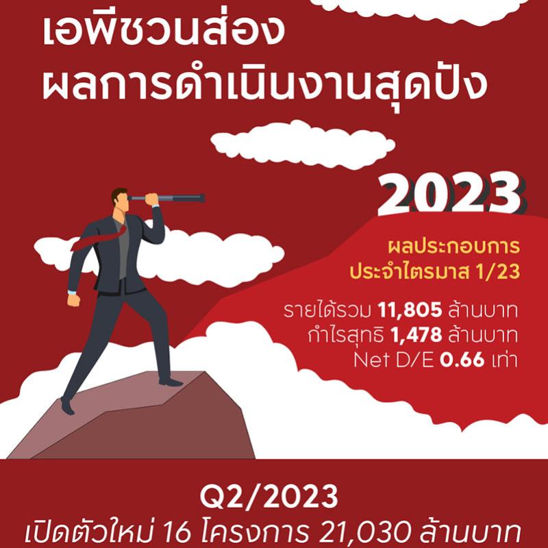 เอพี ไทยแลนด์ ประกาศรายได้ไตรมาสแรกกว่า 11,800 ล้านบาท  เล็งทำงานเจาะลึก เข้มข้นยิ่งขึ้น