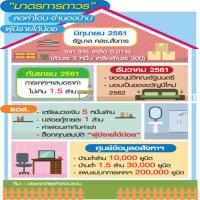 รื้อค่าโอน-จำนองบ้าน 1.5 ล. มาตรการถาวรหั่นเหลือ 0.01 เปอร์เซนต์