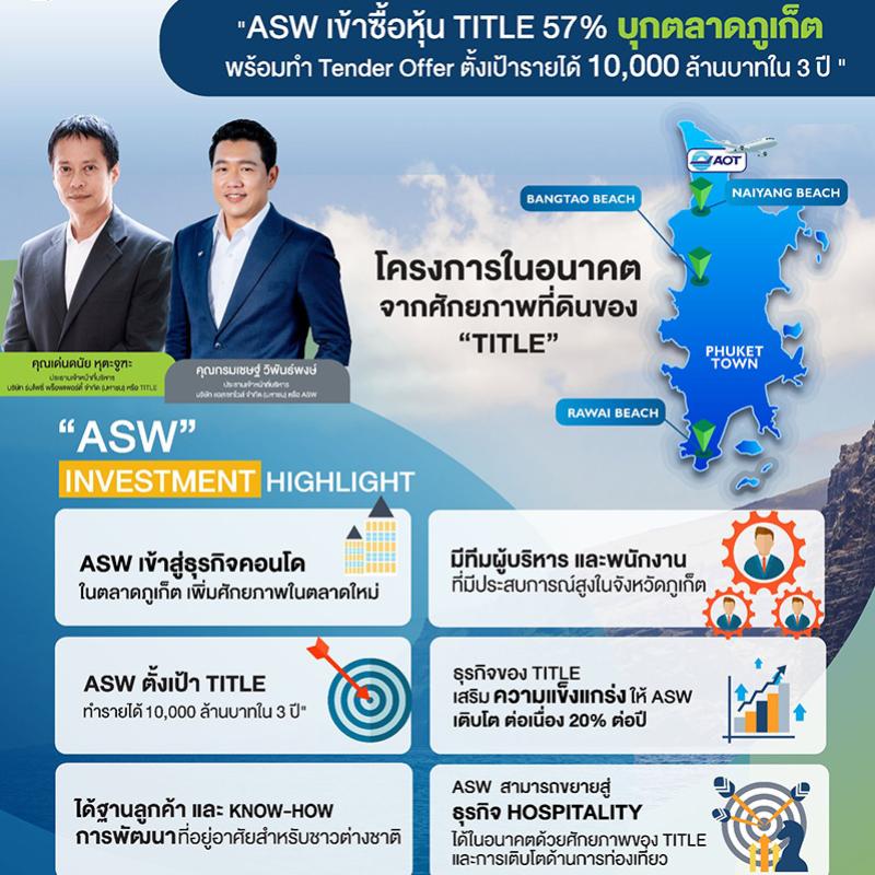 ‘ASW’ เข้าซื้อหุ้น ‘TITLE’ 57% บุกตลาดอสังหาฯ ภูเก็ตเต็มสูบ  ขยายฐานตลาดสู่หัวเมืองหลักท่องเที่ยว ตั้งเป้ารายได้แตะ 10,000 ล้านบาทใน 3 ปี