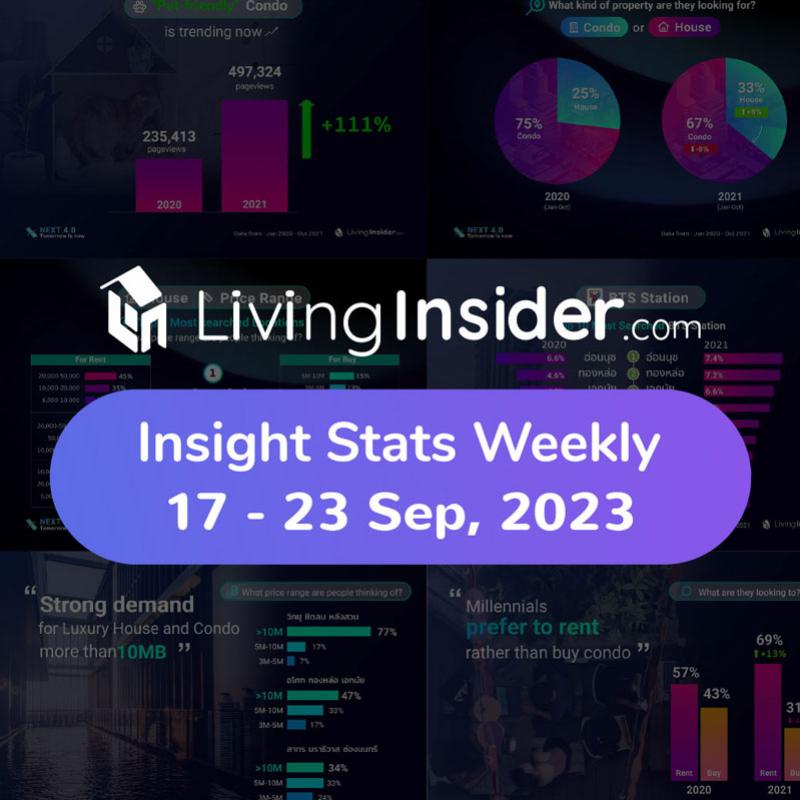 Livinginsider - Weekly Insight Report [17-23 Sep 2023]