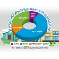 หวั่น PM 2.5 ทุบมู้ดผู้ซื้อระยะสั้น ตลาด 4 จังหวัดหลัก 2 แสนล้านสะเทือน