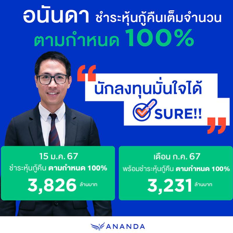 อนันดาฯ สร้างความเชื่อมั่นนักลงทุนชำระหุ้นกู้คืนตามกำหนด 100% มูลค่า 3,826 ล้านบาท  มั่นใจเดินหน้าตามแผนธุรกิจใหม่ที่วางไว้ 