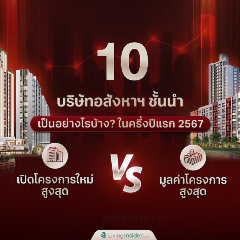 10 บริษัทอสังหาฯ ชั้นนำ เป็นยังไงบ้าง? ครึ่งปีแรก 2567 สำหรับการเปิดโครงการใหม่สูงสุด VS มูลค่าโครงการสูงสุด