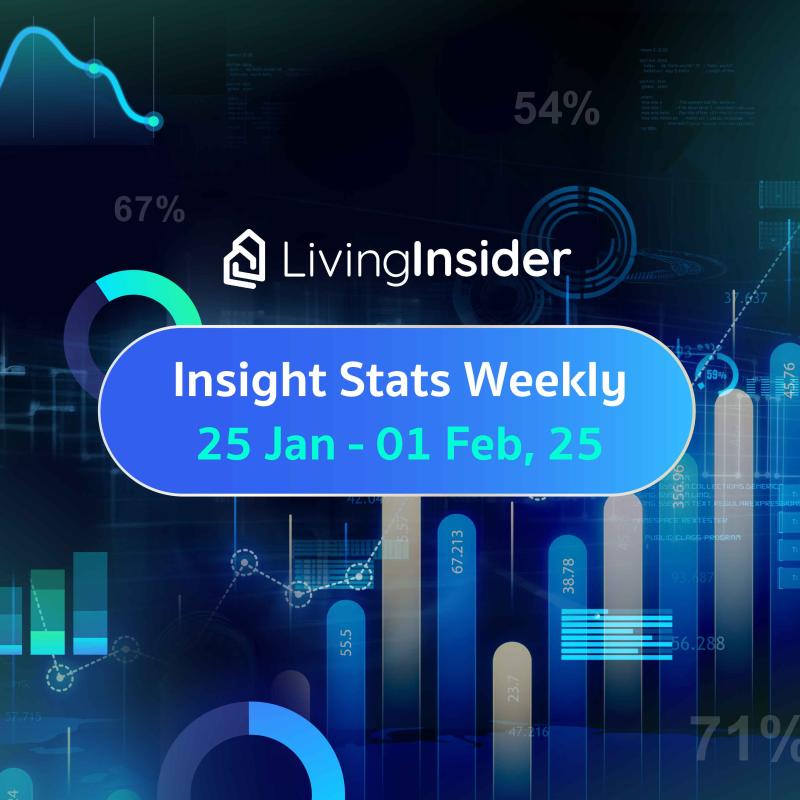 Livinginsider - Weekly Insight Report [26 Jan-01 Feb 2025] 