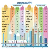 รัฐผนึกเดอะมอลล์-ซีคอน-ไอคอนสยาม โหมจุด จอดแล้วจร บูมเที่ยวเกาะรัตนโกสินทร์