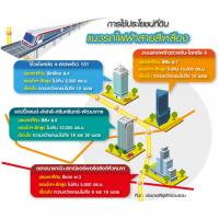 ทำเล รถไฟฟ้าสายสีเหลือง สะดุดกฎเหล็ก ลุ้นผังเมืองปลดล็อกตึกสูง