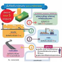 รีดภาษีอสังหาแนวรถไฟฟ้า รอบ สนามบิน-ทางด่วน โดนหมด