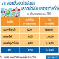 ตลาดเขาใหญ่จัดระเบียบ ซัพพลาย-ดีมานด์