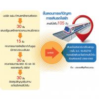 เบื้องลึก ม.44 เขย่าสายสีน้ำเงิน สางรถไฟฟ้า 1 สถานี บี้ ช.การช่าง