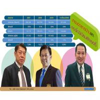 เมกะเทรนด์ตลาดพรีเมี่ยมบูมยาว 3 ปี ตปท.-ดบ.ต่ำ-ดัชนีตลาดหุ้นหนุนกำลังซื้อทะลัก