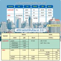 Q4 คอนโดทะลักจับตาแนวรถไฟฟ้าเขียว-น้ำเงิน-ส้ม