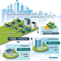 ยักษ์อสังหาไม่กลัวฟองสบู่ Q4 ทุบสถิติกระหน่ำ 102 โครงการ