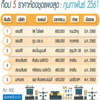 สยามสินธร ติดโผห้องชุดแพงท็อป 5