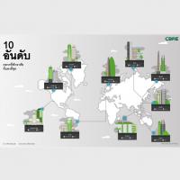 ที่พักอาศัยในกรุงเทพฯ ติดอันดับราคาถูกที่สุดในโลก