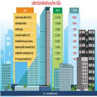 อสังหาไทยจูนคลื่นลงทุน เจแปนโมเดล ผุดคอนโด 2 แสนล. สมอลล์สเปซ 28 ตร.ม.ขายดี