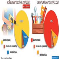 รับสร้างบ้านทรงตัว3-20ล้านแข่งดุ-บ้านล้านหลังกระตุกตลาดตจว.