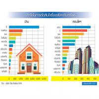 ความท้าทายใหม่จาก Big Data ปัจจัยกู้-ผ่อน เรื่องหลัก ทำเลเป็นเรื่องรอง