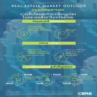 การเติบโตและการเปลี่ยนแปลงของตลาดอสังหาริมทรัพย์กรุงเทพฯ ปี 61