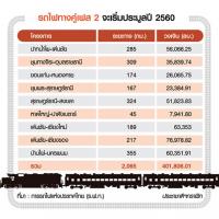 รถไฟได้ฤกษ์ล้างท่อทางคู่ ขยายเพิ่ม 9 เส้นทาง 4 แสนล้าน