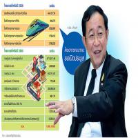 อาคม สั่งด่วนรีวิวเมกะโปรเจ็กต์ทั้งระบบ เร่งล้างท่อโครงการ 1.66 ล้านล้าน กดปุ่มปีหน้า