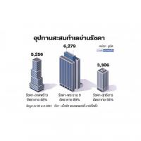 คอนโดรัชดาฯโซนฮิต อยู่อาศัย-ลงทุน