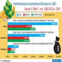 ที่ดินราคาพุ่ง-ระเบียบเพียบ รัฐจ่ายอืด ตั้ง 62 ทีมทะลวงท่อ