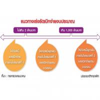 คมนาคมเร่งโด๊ปศก.โค้งสุดท้าย อัด 4 หมื่นล.หมุนเงินลงรากหญ้า