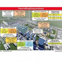 คิกออฟ แฟลตดินแดง โฉมใหม่ ดึงเอกชนลงทุน 2.5 หมื่นล้านปล่อยเช่า 30 ปี