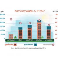 รัสเซียคัมแบ็ก-EECปลุกคอนโดพัทยา เปิดตัวปีละหมื่นยูนิต นาจอมเทียน ทำเลลงทุนใหม่