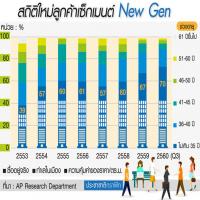 AP ปรับแบบทาวน์โฮมบ้านกลางเมืองรับ นิวเจน