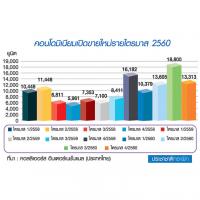 ทำใจความแพง! คอนโดเกาะติดรถไฟฟ้า 2 สี ปี”61 ทำใจเกินแสนต่อตารางเมตร