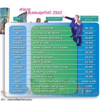 จับอารมณ์อสังหาฯแสนล้าน ผ่านธีมธุรกิจปี 2562