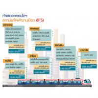 รถไฟฟ้าพลิกทำเลคอนโด ตลาดพลู-สะพานใหม่ บูมแสนล้าน