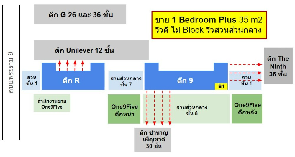 ขายดาวน์คอนโดพระราม 9 เพชรบุรีตัดใหม่ RCA : เจ้าของ ขาย 1 Bed Plus 35 m2 🛏️ วิวสวน คอนโด โนเบิล นิว ดิสทริค อาร์ 9