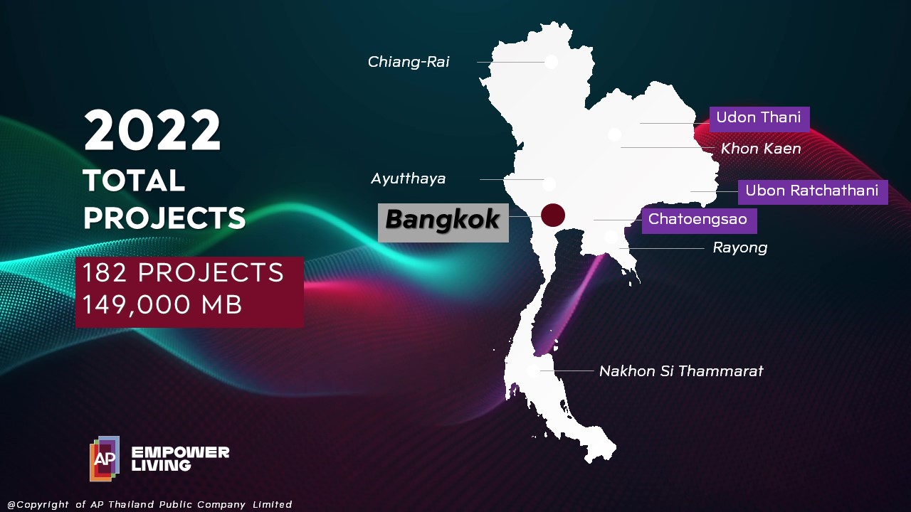 เอพี ไทยแลนด์พุ่งทะยานไปต่อ BREAKTHROUGH ทุกข้อจำกัด ยกปี 65 ปีแห่งที่สุด