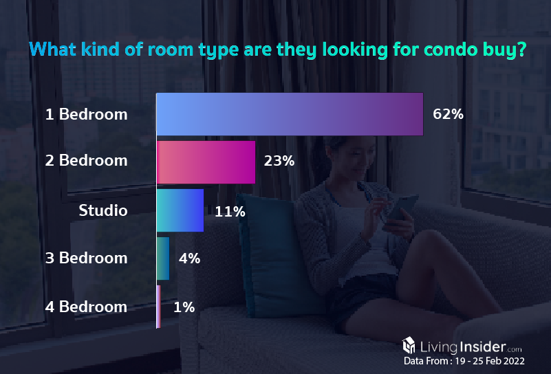 Livinginsider - Weekly Insight Report [19 - 25 February 2022]