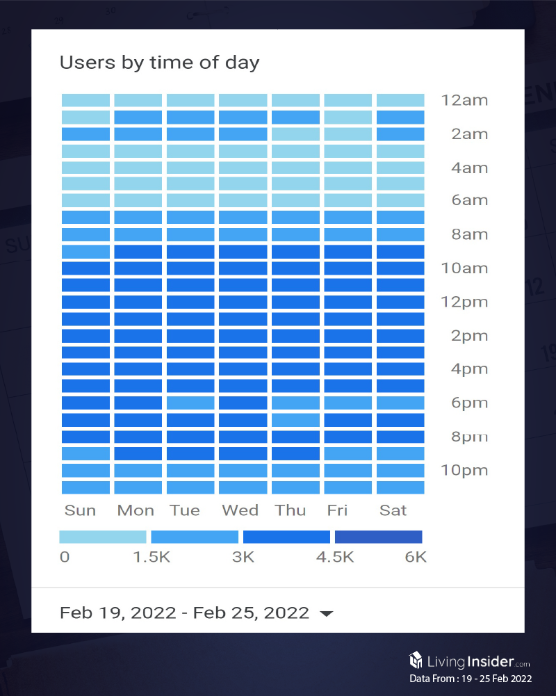 Livinginsider - Weekly Insight Report [19 - 25 February 2022]