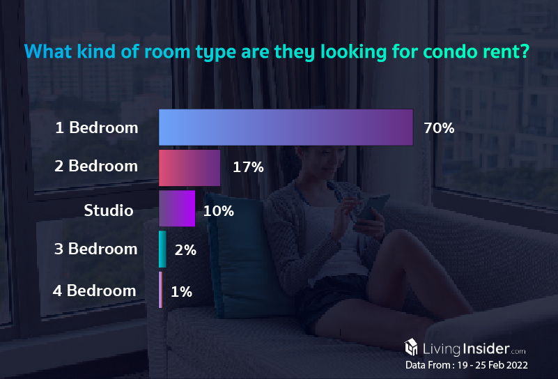 Livinginsider - Weekly Insight Report [19 - 25 February 2022]